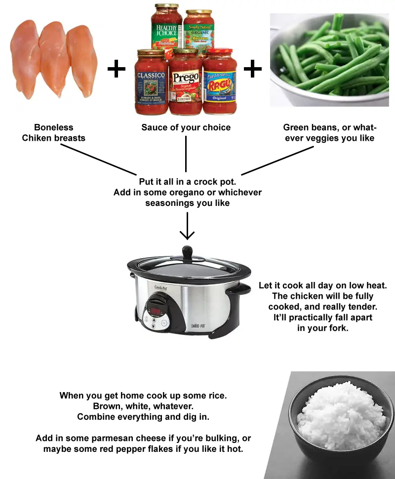 /fit/ recipe - Crock-Pot Chicken
