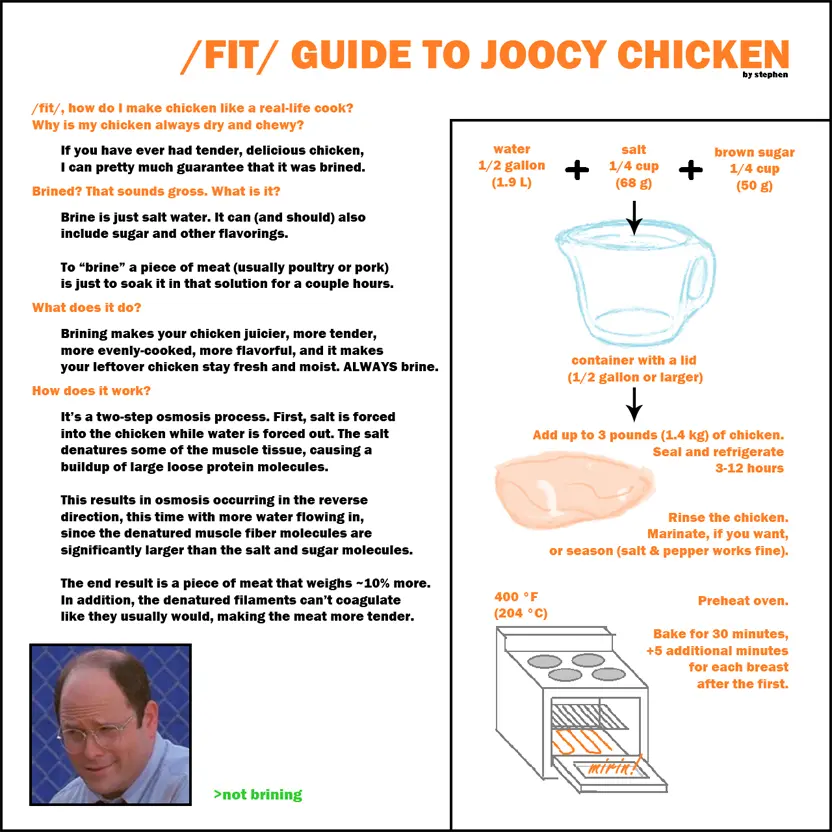 /fit/ recipe - Guide to Joocy Chicken