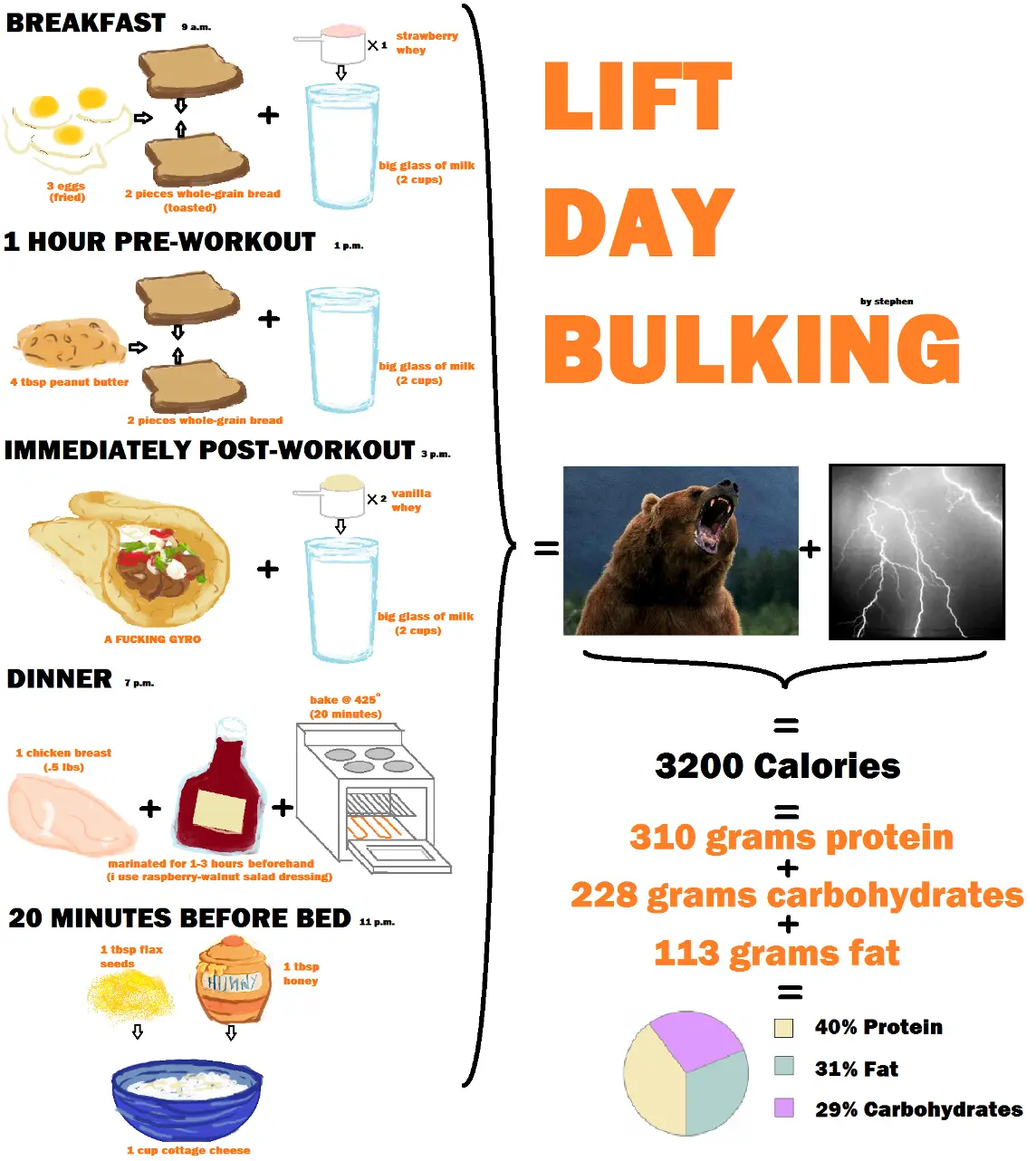 /fit/ recipe - Lift Day Bulking