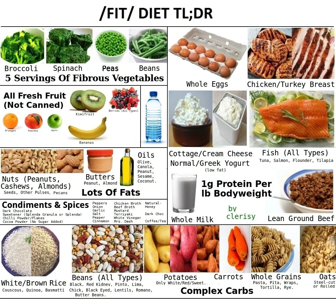 tldr /fit/ Diet